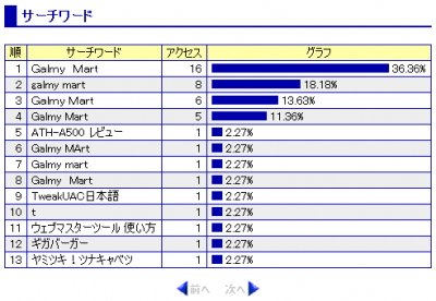 なんとなく画像をpng形式であげてみた。なぞの検索語句『t』も気になるところである。