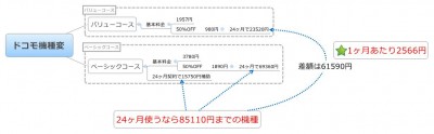 ドコモ機種変更まとめ