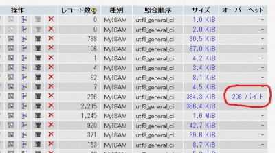 オーバーヘッドしていると赤丸のように表示される。