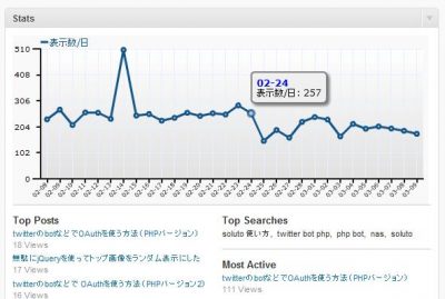 2月24日の24日のアクセス数