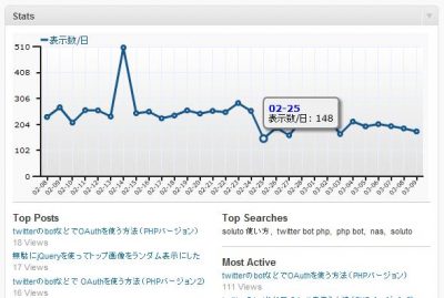 2月25日のアクセス数