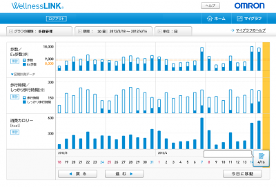 WellnessLinkの画面