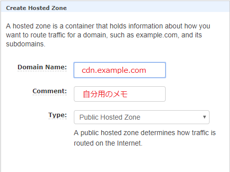 hosted zone create