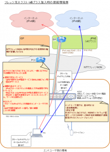 IPv6でIPv4通信の解説画像