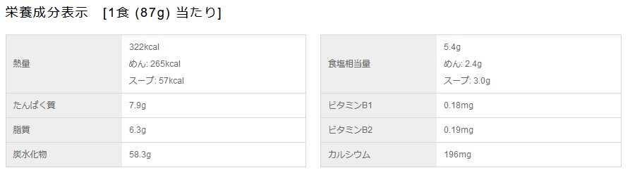 これ絶対うまいやつ！の栄養成分