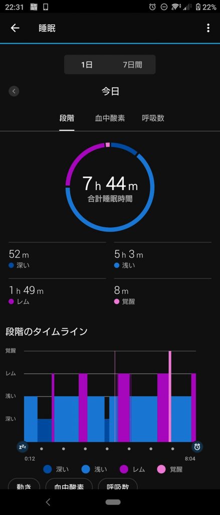 ガーミンの睡眠時の測定結果